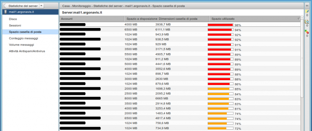 Occupazione spazio mailbox