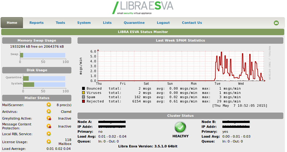 LibraESVA